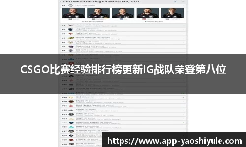 CSGO比赛经验排行榜更新IG战队荣登第八位