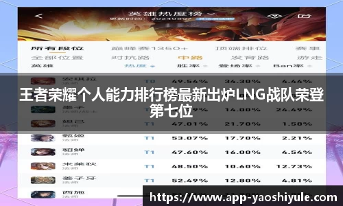 王者荣耀个人能力排行榜最新出炉LNG战队荣登第七位